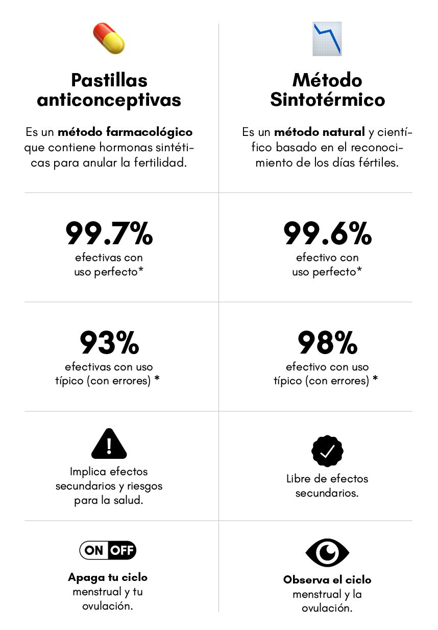 Método Sintotérmico Curso Online Autodidacta - Hacia la Raíz